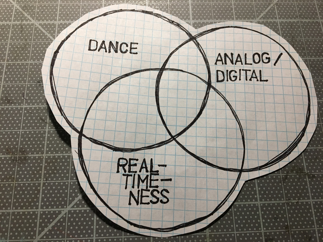 A hand-drawn venn-diagram of the words "dance" "analog/digital" and "real-time-ness"