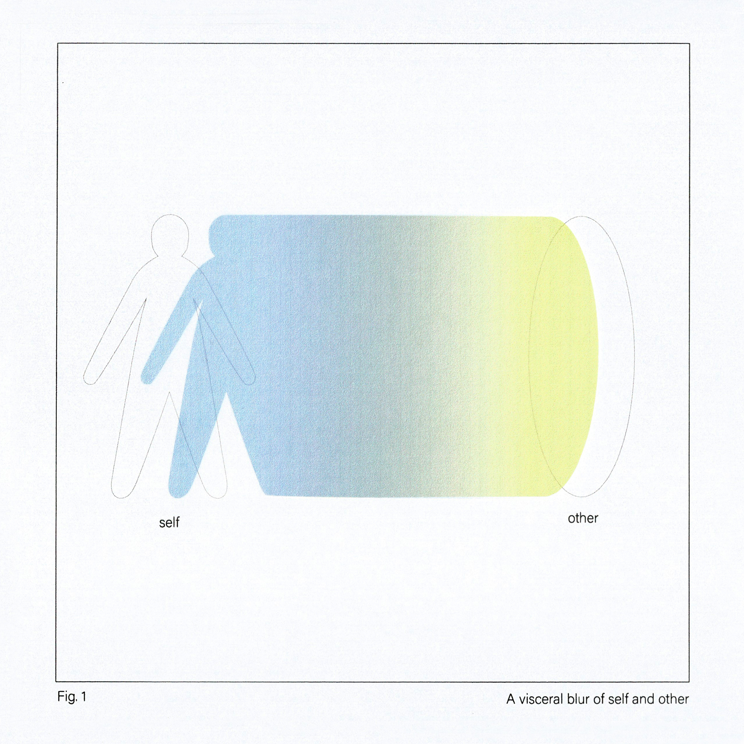 Outline of human body marked "self," blurred from light blue to light yellow into empty oval marked "other."