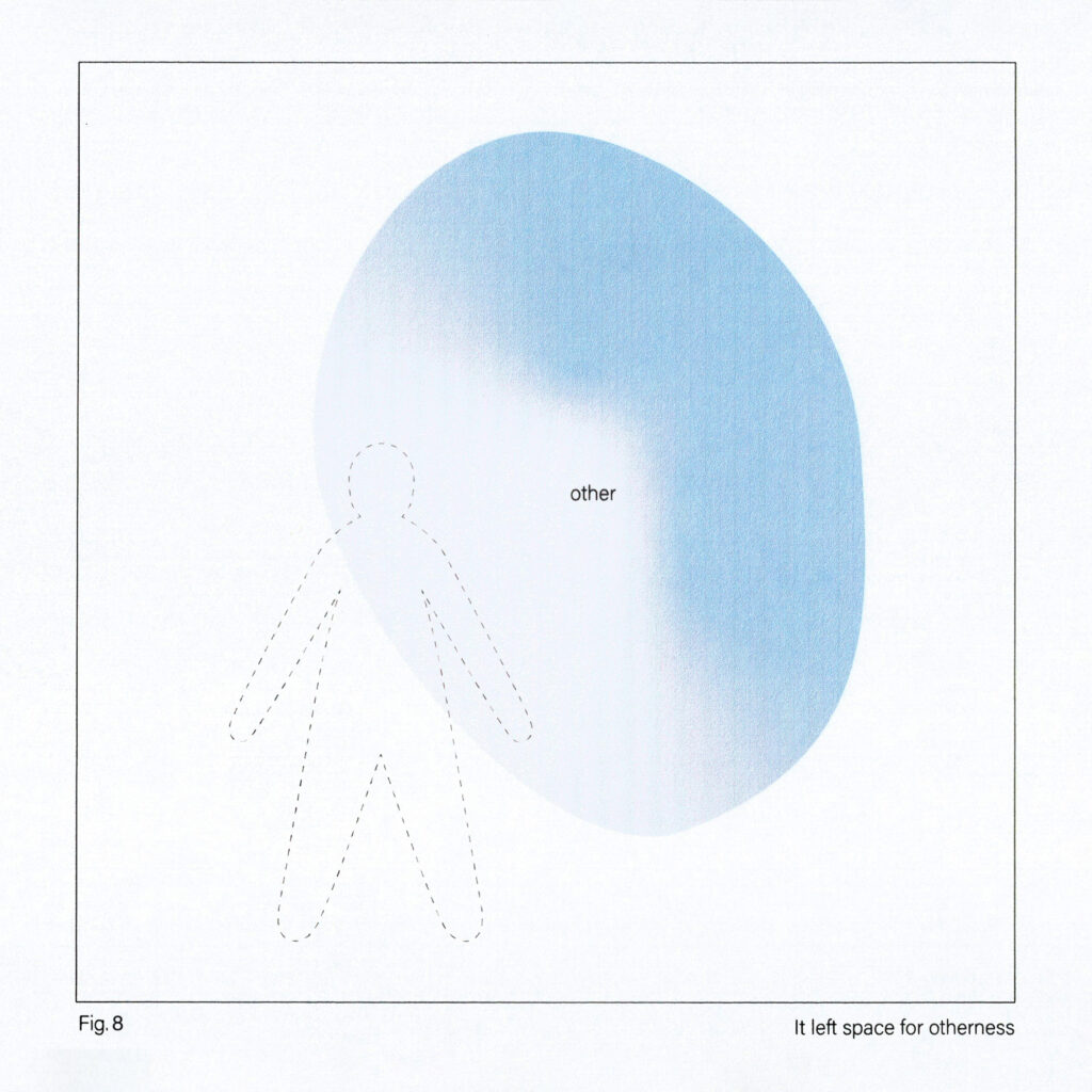 Dotted outline of human body blurs into large light blue oval marked "other."