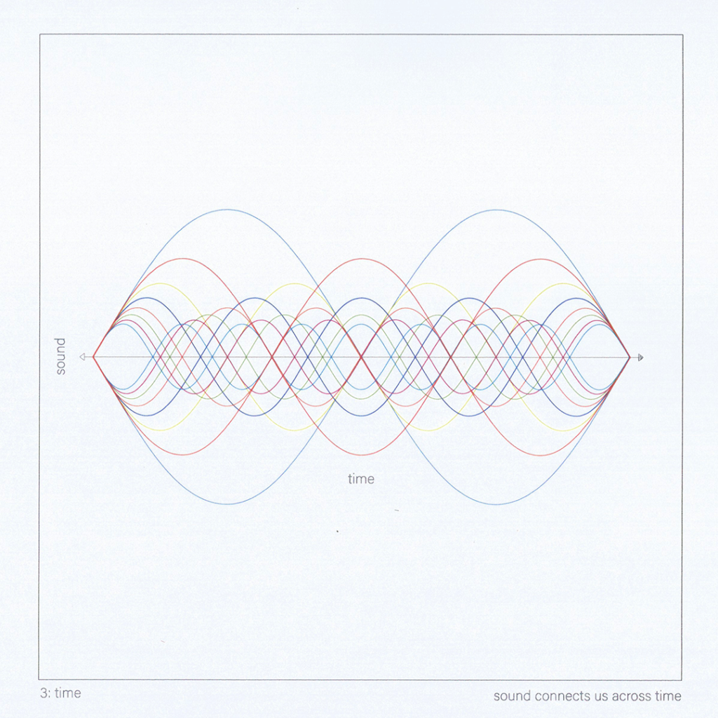 Digital illustration of red and blue sound waves.
